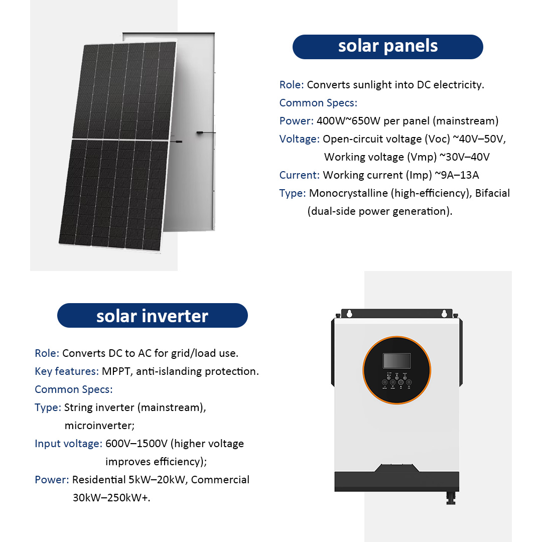 panel+falownika 